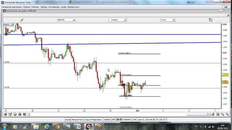 Forex Eurusd Usdjpy Gbpusd Eurjpy Etc V Deo Gmt