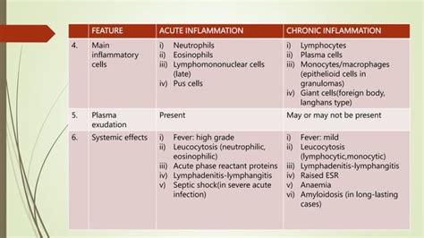 Inflammation Pptx