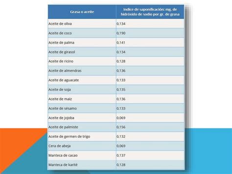 Aceites Grasas Jabones Y La Saponificaci N Ppt