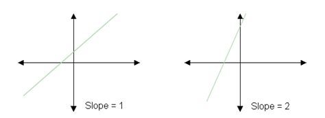 Geometry Steepness Of A Slope