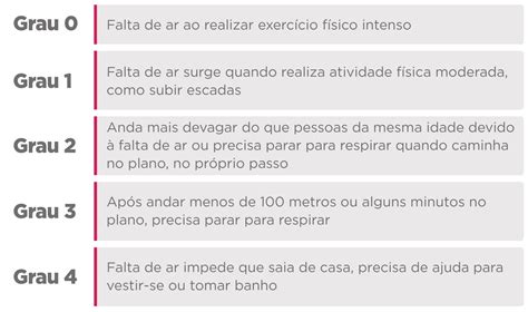 Dispneia Aos Pequenos Esforços - Dispneia: principais causas do desconforto respiratório