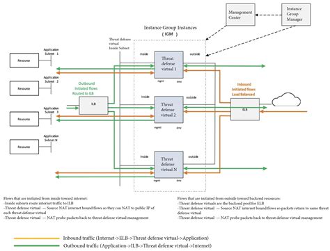 Cisco Secure Firewall Threat Defense Virtual Getting Started Guide