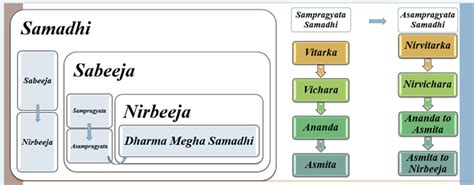 File Types Of Samadhi Charak Samhita