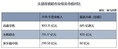 家乐福中国为什么只值60亿元：中国市场经营24年，最后却资不抵债 知乎