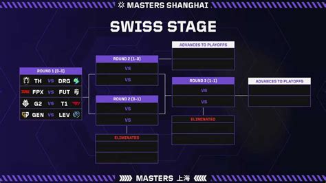 Valorant Masters Shanghai 2024 Schedule Tilly Ginnifer