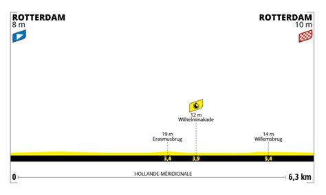 Tour de France Femmes 2024 Parcours détaillé et profils des étapes