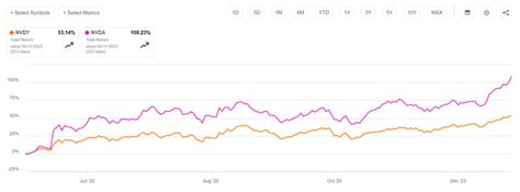 NVDY 3 Questions To Ask Before Buying YieldMax ETFs NVDY Seeking Alpha