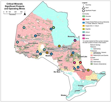 Ndmnrf Critical Minerals Strategy Critical Minerals Significant