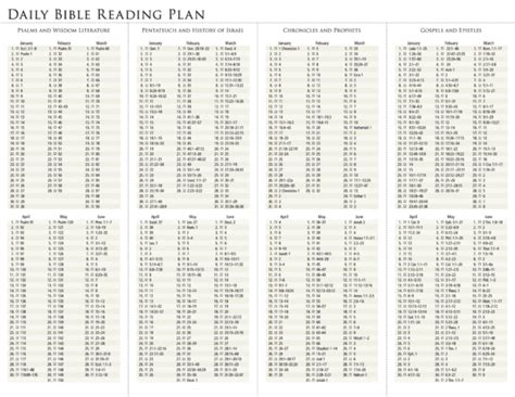 Best Bible Reading Plans For 2025