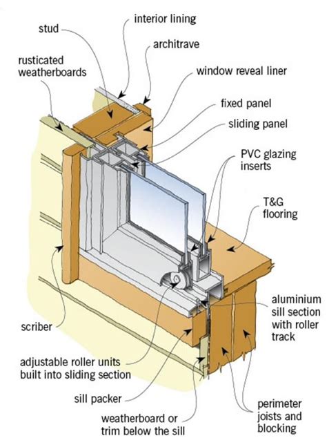 The Parts Of A Window Frame