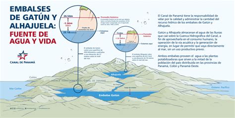 La Realidad del Agua Autoridad del Canal de Panamá