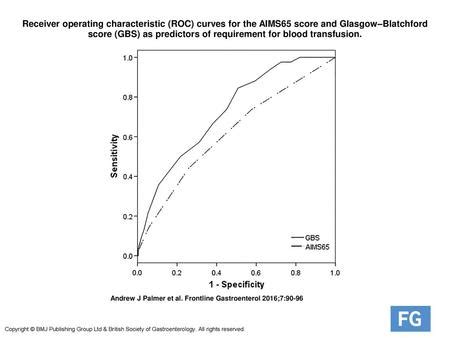 Doseresponse Curve For The Rate Ratio Solid Line And Cis Dashed