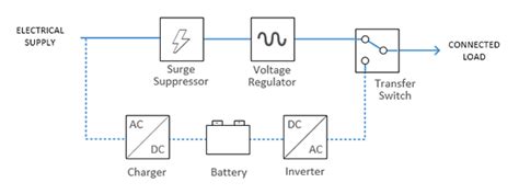 Types Of Ups Systems Eaton