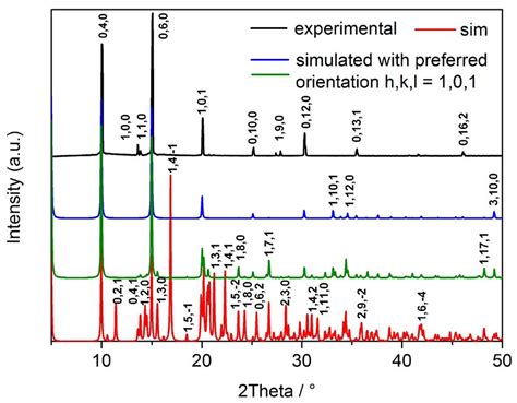 Comparison Of The Experimental Pxrd Pattern Of 2 Black With The Download Scientific Diagram