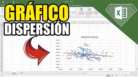 Como crear un Gráfico de Dispersión en Excel 2022 Analizar la