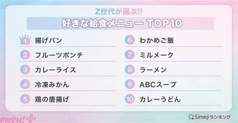 いつの時代も人気メニューは変わらない Z世代が選ぶ「好きな給食メニュー」ランキングはカレーライスやあげパンが根強い人気 Pash