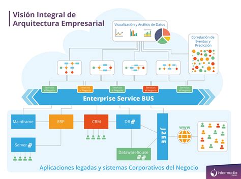 Consultoría Estrategica Intermedia Latam