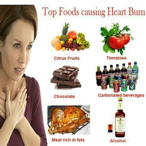 Foods To Avoid In Heartburn And Gastroesophageal Reflux Sugar Zam