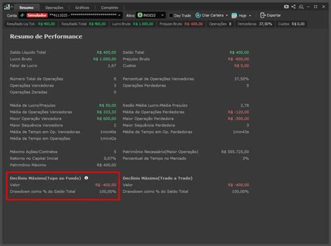 Drawdown O Que E Como Calculado Nelogica Sistemas De Software