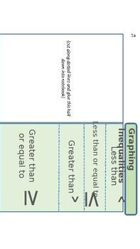 Inequalities Foldable Notes By Alexandra Shunk Tpt