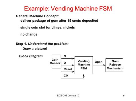 Ece C Lecture Lecture Finite State Machine Design Hai Zhou Ece