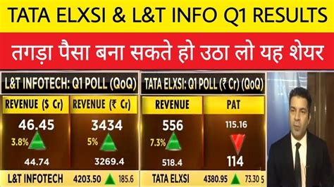 Tata Elxsi L T Infotech Q Results Tata Elxsi Share Next Target L