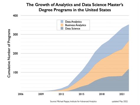 미국 대학원 Data Science 미국 대학원 석사 박사 유학 최신 입학 트랜드 준비 방법 합격 전략