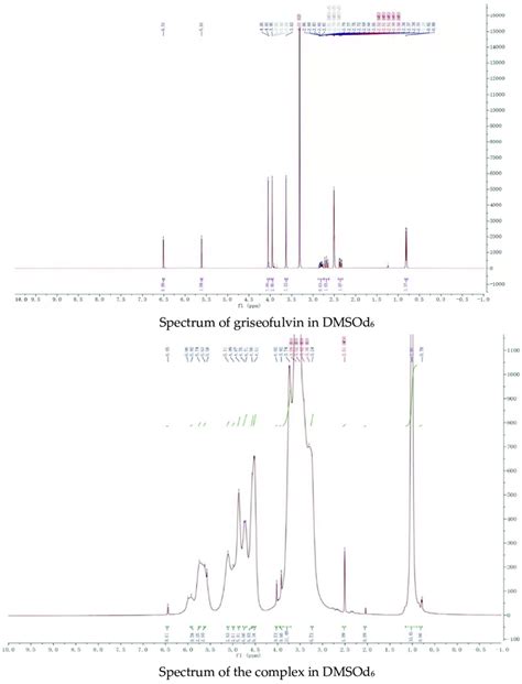 Proton NMR spectra of HP γ cyclodextrin in D 2 O griseofulvin in DMSOd