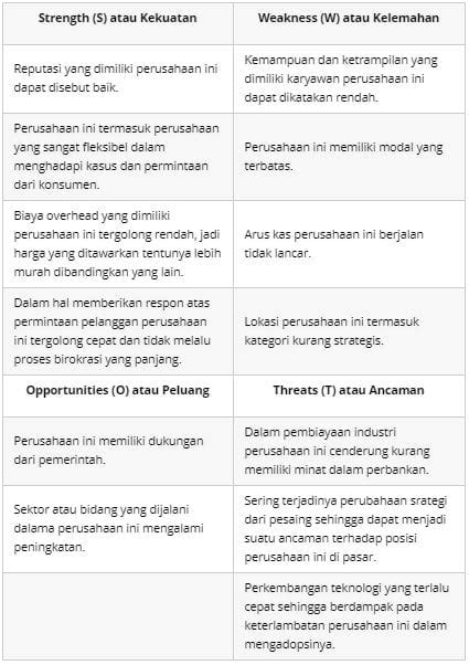 Contoh Analisis Swot Sd 2018 41 Koleksi Gambar