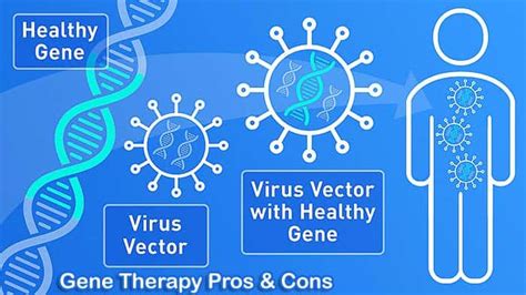 Top 35 Gene therapy Pros and Cons | Gene Augmentation Therapy