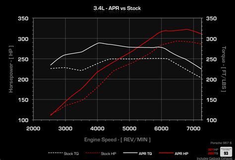 Apr Ecu 34l 987 Apr Ecu Upgrade 34l S 987