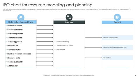 Ipo Chart Powerpoint Ppt Template Bundles PPT Template