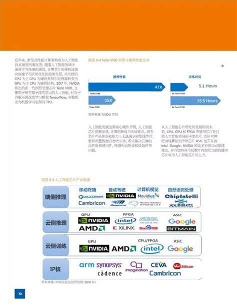 中國信通院發布《2018世界人工智慧產業發展藍皮書》（附下載） 每日頭條