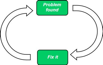 quick fix model hopes brain
