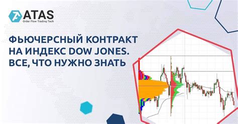 The Dow Jones Index Futures Basic Facts Atas