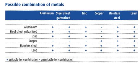 Metal Cladding Types: Which Metal Cladding Material is the Best to Use?