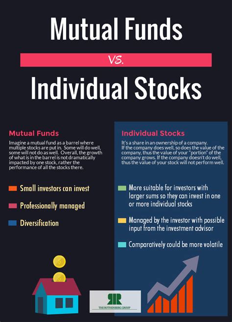 Mutual Funds Vs Individual Stocks Rothenberg Wealth Management