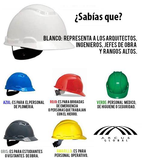 Cascos Y Sus Colores En La Construcci N Arcus Global