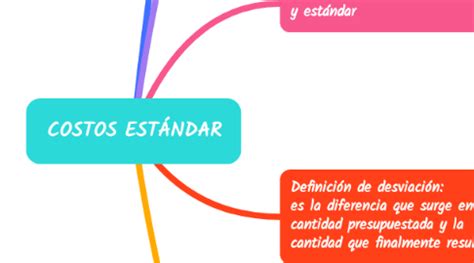 COSTOS ESTÁNDAR MindMeister Mapa Mental