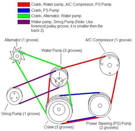 1985 Chevy 305 Belt Diagram - Headcontrolsystem