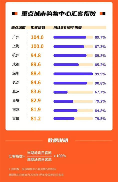 2021年春节黄金周全国消费数据出炉 第一商业网