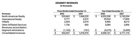 Exp World Holdings Reports Q And Full Year Results Exp World