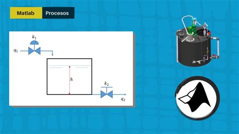 Modelo Din Mico No Lineal De Un Sistema De Nivel Tanque Simulaci N En