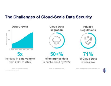 This pitch deck landed Fortanix $90M for Goldman Sachs