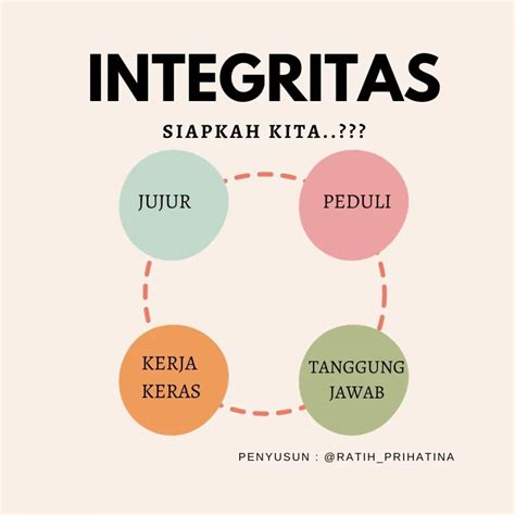 Begini 10 Contoh Sikap Integritas Dalam Bekerja Deepublish Store