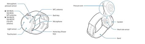 Where Are The Main Parts Of My Galaxy Watch Active2 Device Located Samsung Support Africa En