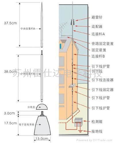 避雷针的工作原理 避雷针的工作原理是什么？