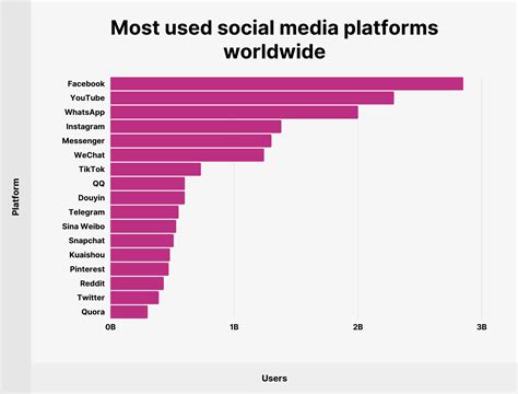 How Many People Use Instagram User Statistics