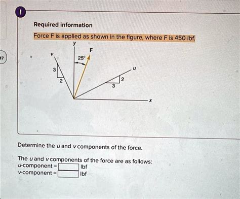 Solved Required Information Force F Is Applied As Shown In The Figure