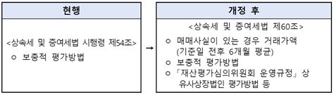 비상장주식의 시가평가방법 다양해진다 플래텀